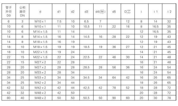 啟東中德潤滑設備有限公司