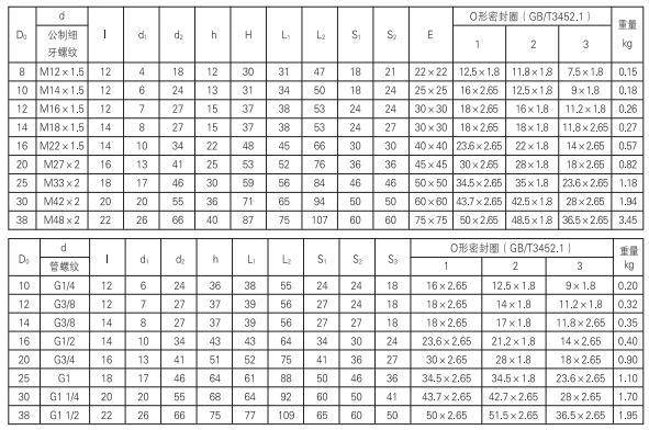 啟東中德潤(rùn)滑設(shè)備有限公司