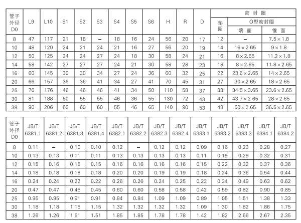 啟東中德潤滑設(shè)備有限公司