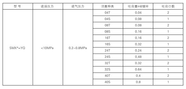 啟東中德潤(rùn)滑設(shè)備有限公司