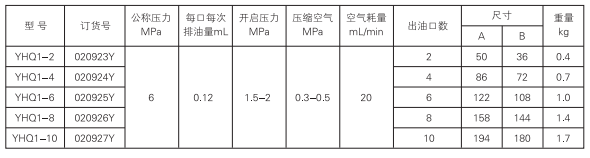 啟東中德潤滑設備有限公司